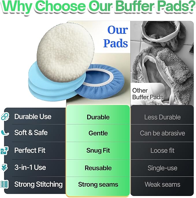 20 Pack Buffing Pads, Polishing Pad Covers, Microfiber & Wool - Image 4