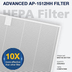 AP-1512HH Air Purifier Replacement Filter Set - Image 5