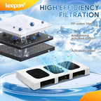 KEEPOW Paultra2 Refrigerator Air Filter Compatible - Image 4