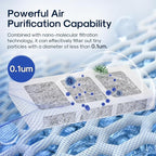 ICEPURE AF008 Compatible with Pureair Ultra 2 Refrigerator Air Filter, Pure Air - Image 5