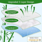 GOONIK Full Size Mattress Protector - Image 4