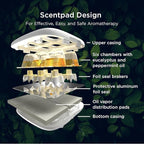 Mypurmist ScentPad Eucalyptus & Peppermint Vapor Pads - Image 2