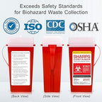 Sharps Container Large - Image 4