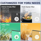 2 Pack C545 HEPA Smoke Replacement Filter S Compatible - Image 7