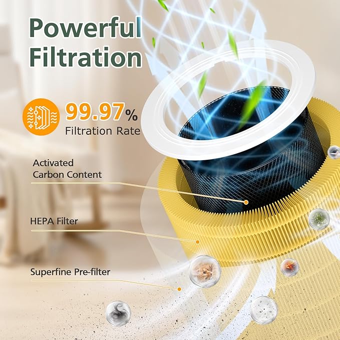 Core 600S Pet Filter Replacement - Image 4