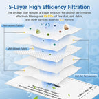 8 Pack AirClean Filters & Motor Protection Filters Compatible - Image 3