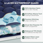 OhGeni 100% Waterproof Mattress Protector, Queen Size Mattress Pad, Fits 6"-20" - Image 3