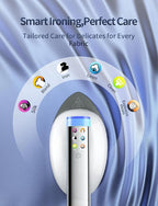 Sundu 1500W Steamer for Clothes, 2-in-1 Vertical & Flat Iron Clothes Steamer - Image 3