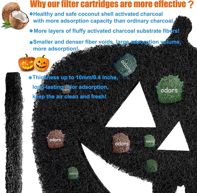 6-Pack Universal Trash Can Odor Absorbing Filters, Activated Charcoal Deodorizer - Image 3